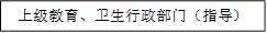 上级教育、卫生行政部门（指导）