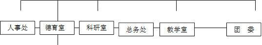 人事处,德育室,科研室处,教学室,总务处,团  委